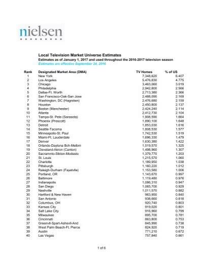 Infant Mortality Rate. . Nielsen local television market universe estimates 2022